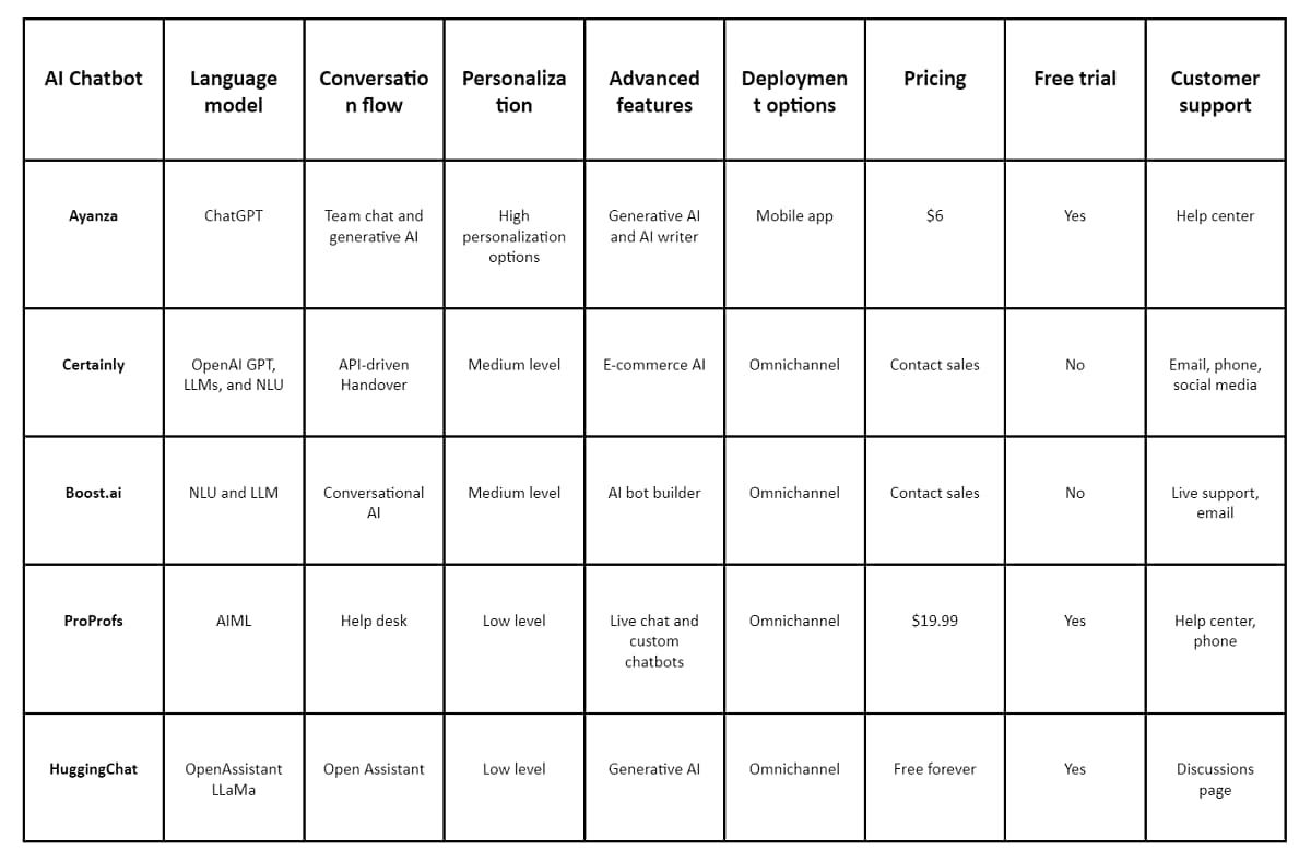 ai-chatbots-comparison-table.jpg