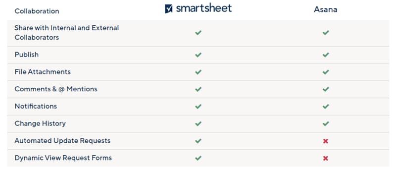 asana-vs-smartsheet-collaboration-similarities.jpg