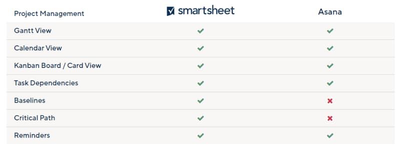 asana-vs-smartsheet-project-management-similarities.jpg